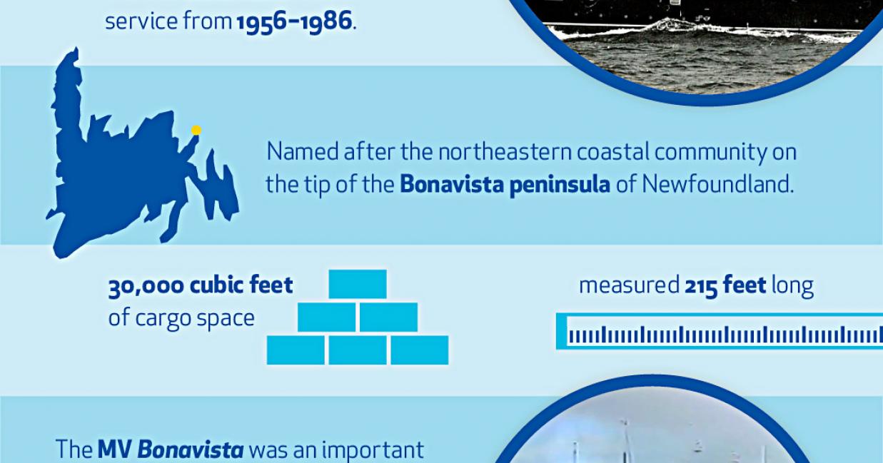 Proud of our history infographic about the Bonavista