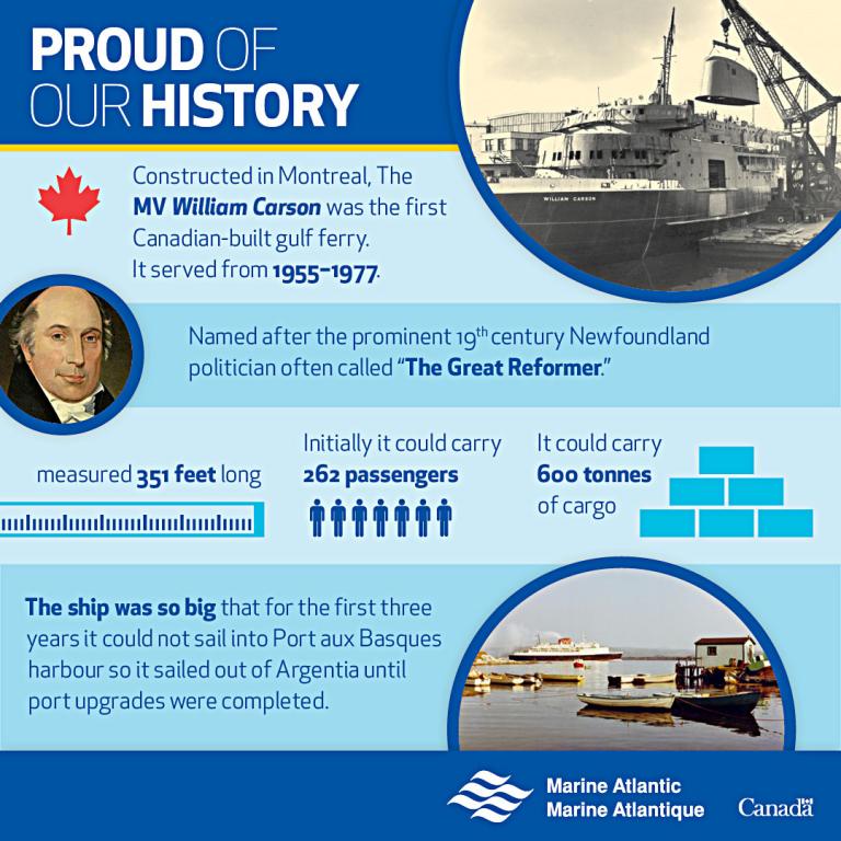 MV William Carson Infographic